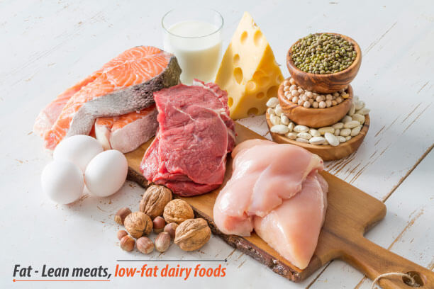 Fat-Lean-meats-low-fat-dairy-foods.jpg